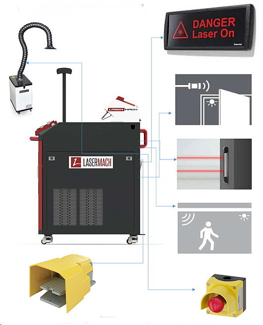 WobblePlusPRO Series Full CE Safety certified Handheld Laser Welding